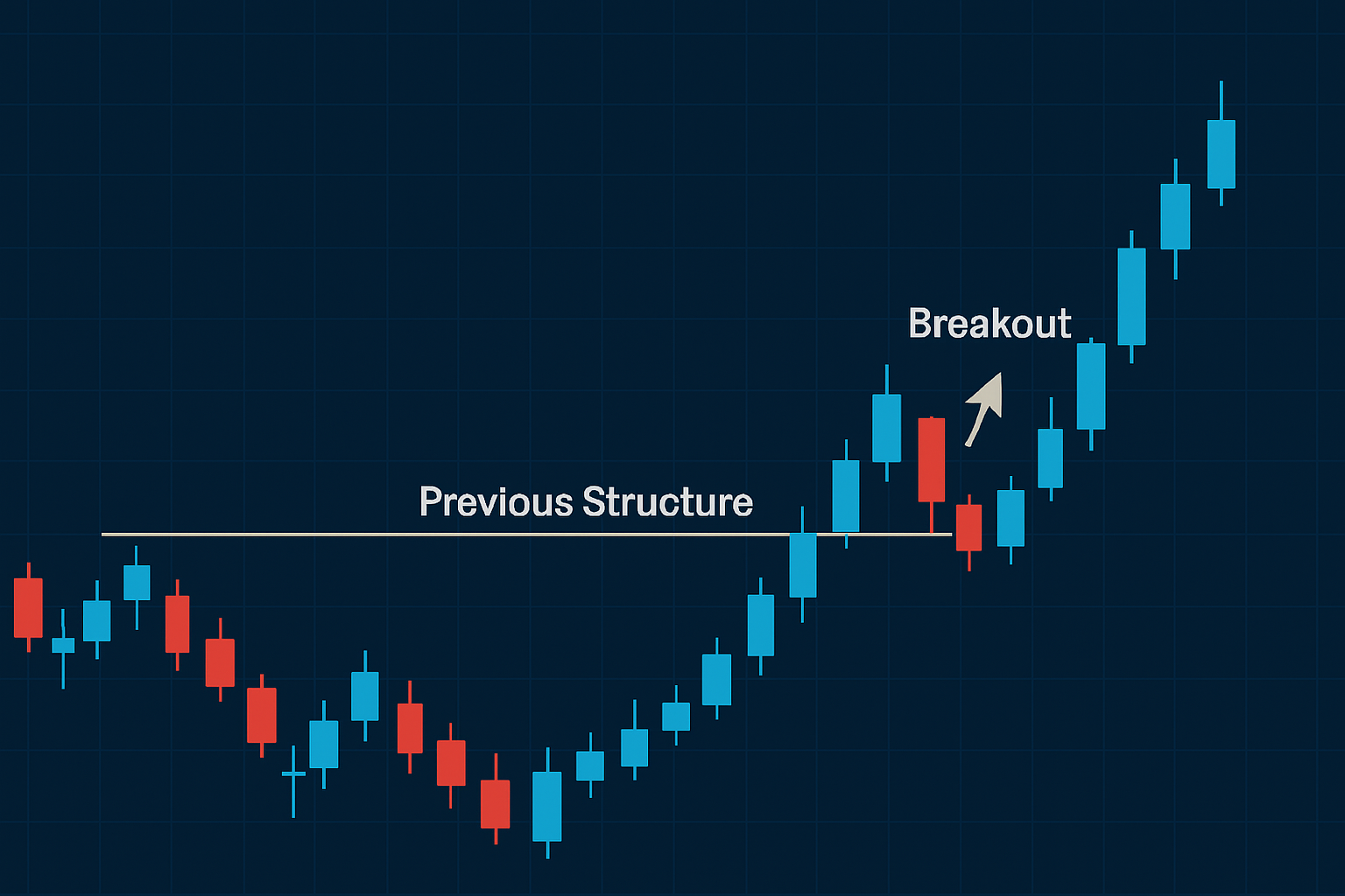 breakout