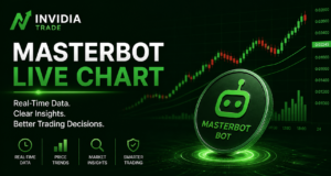 masterbot live chart